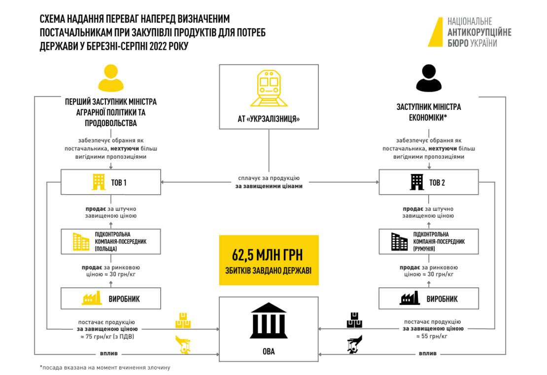 Infographic from NABU