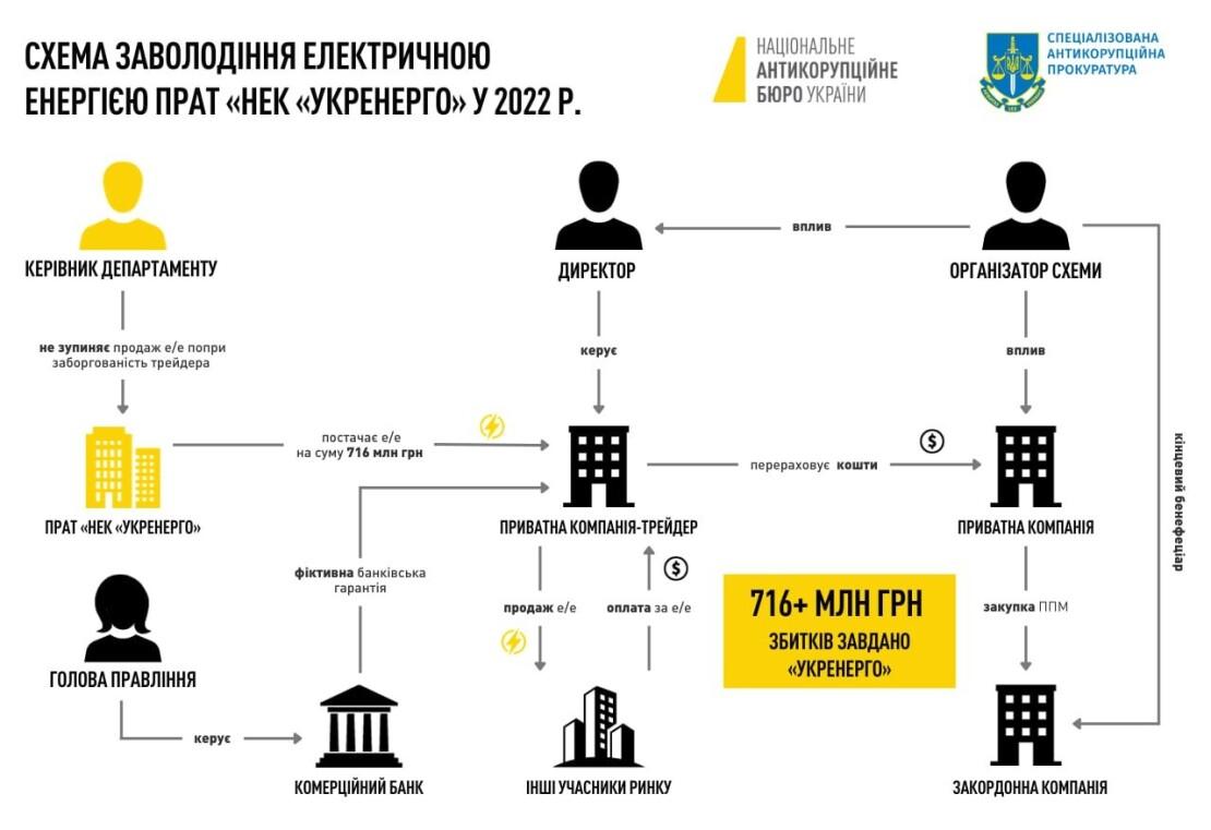 Інфографіка НАБУ