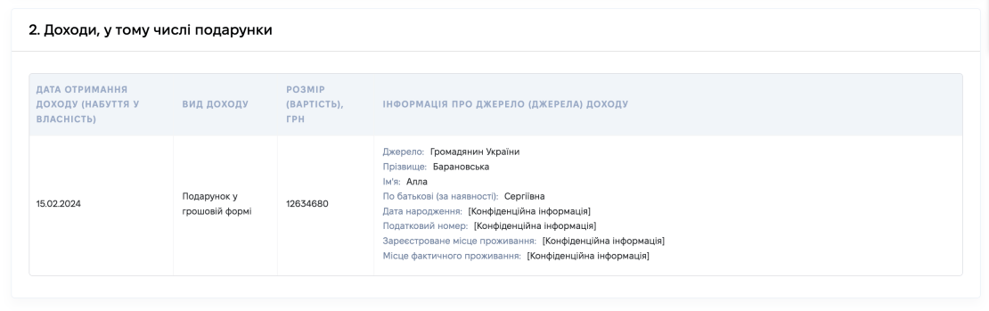  Скриншот з декларації Миколи Тищенка