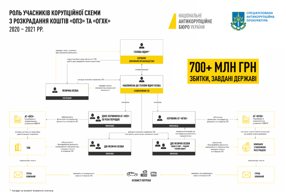 Фото: НАБУ